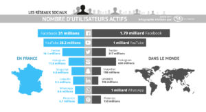 Animation des Réseaux Sociaux Bouche du Rhône